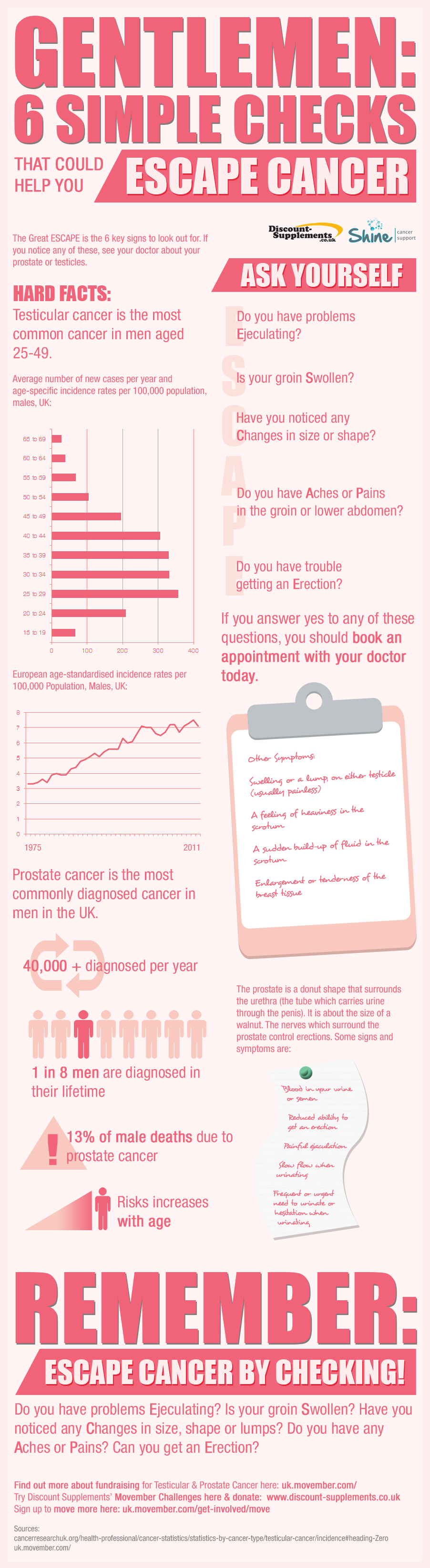 Cancer Infographic (1)